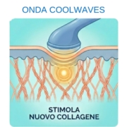 produzione nuovo collagene